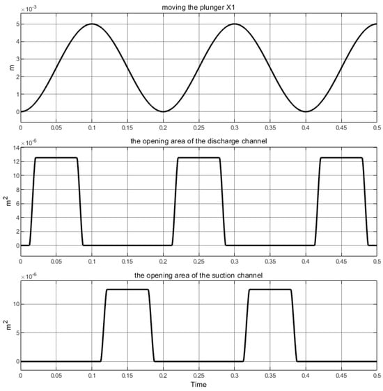 Actuators 14 00034 g007