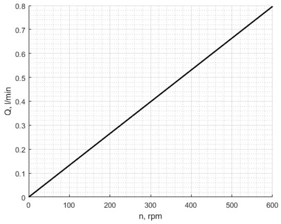 Actuators 14 00034 g009