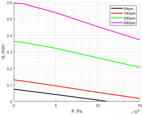 Actuators 14 00034 g010
