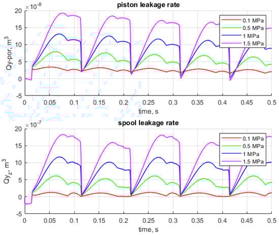 Actuators 14 00034 g011