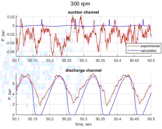 Actuators 14 00034 g015