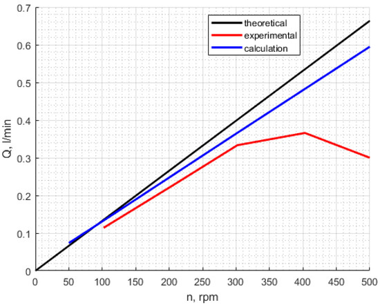 Actuators 14 00034 g016