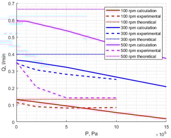 Actuators 14 00034 g017