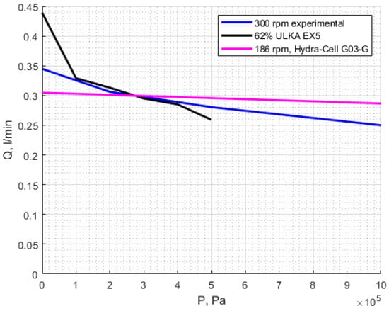 Actuators 14 00034 g018