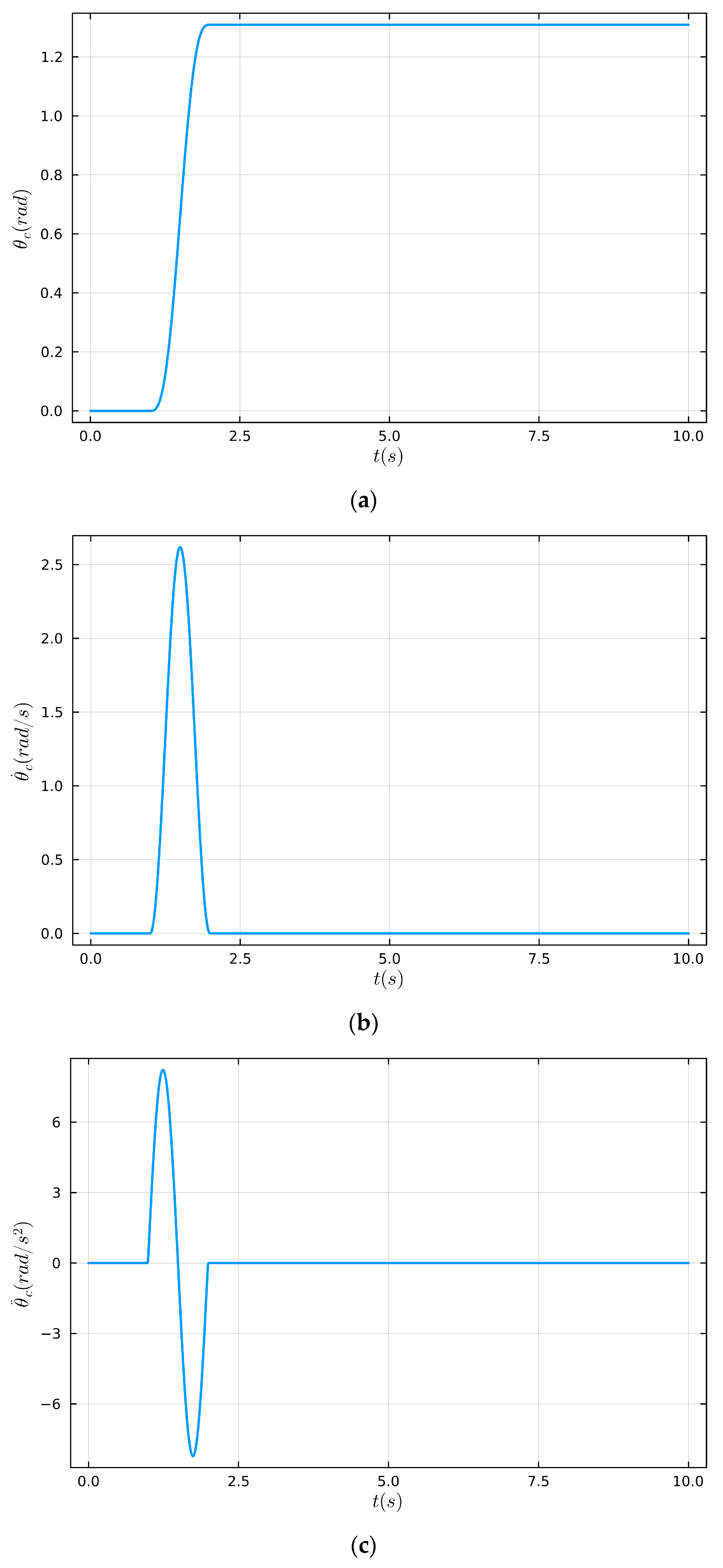 Actuators 14 00043 g002