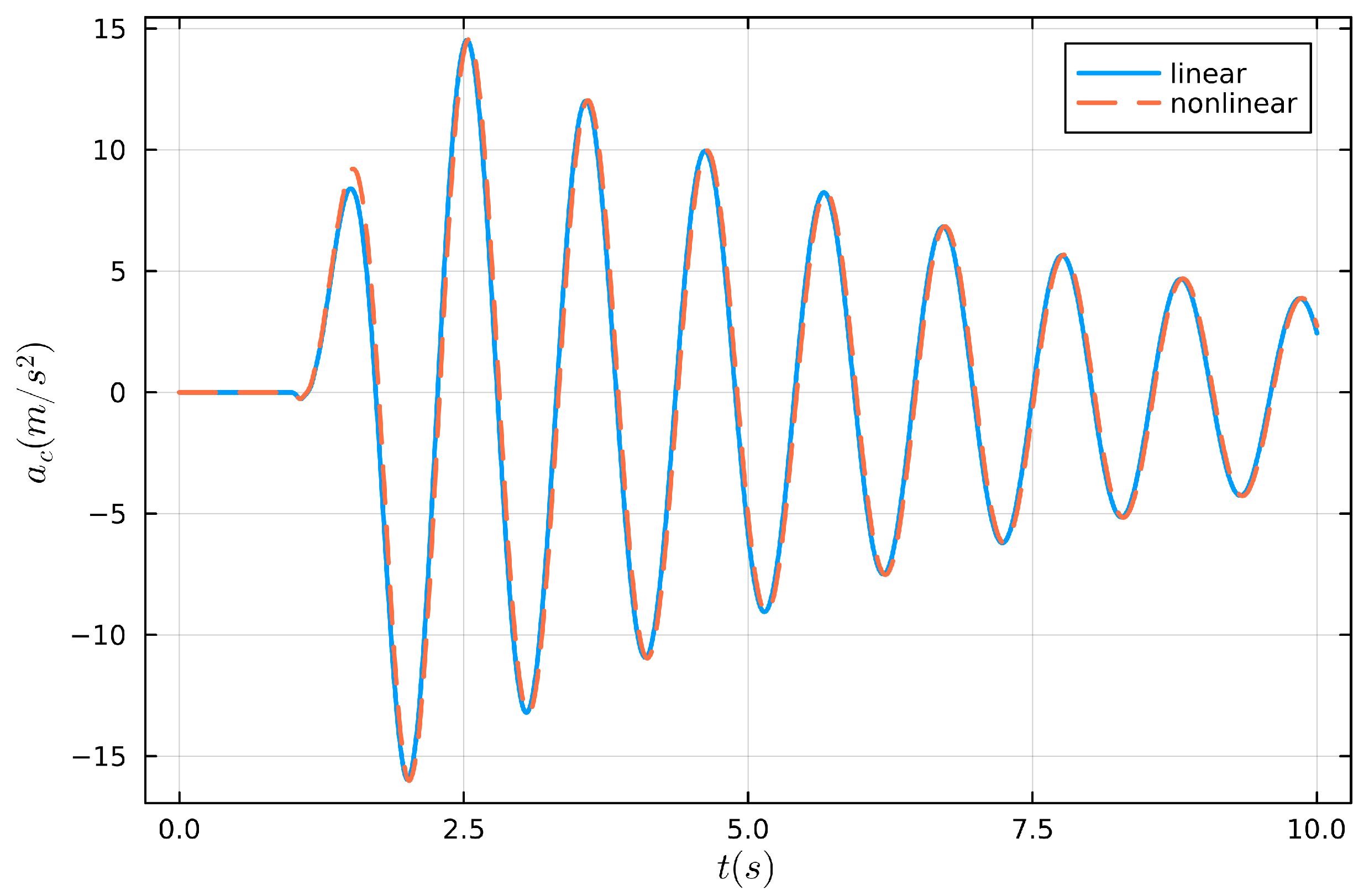 Actuators 14 00043 g003