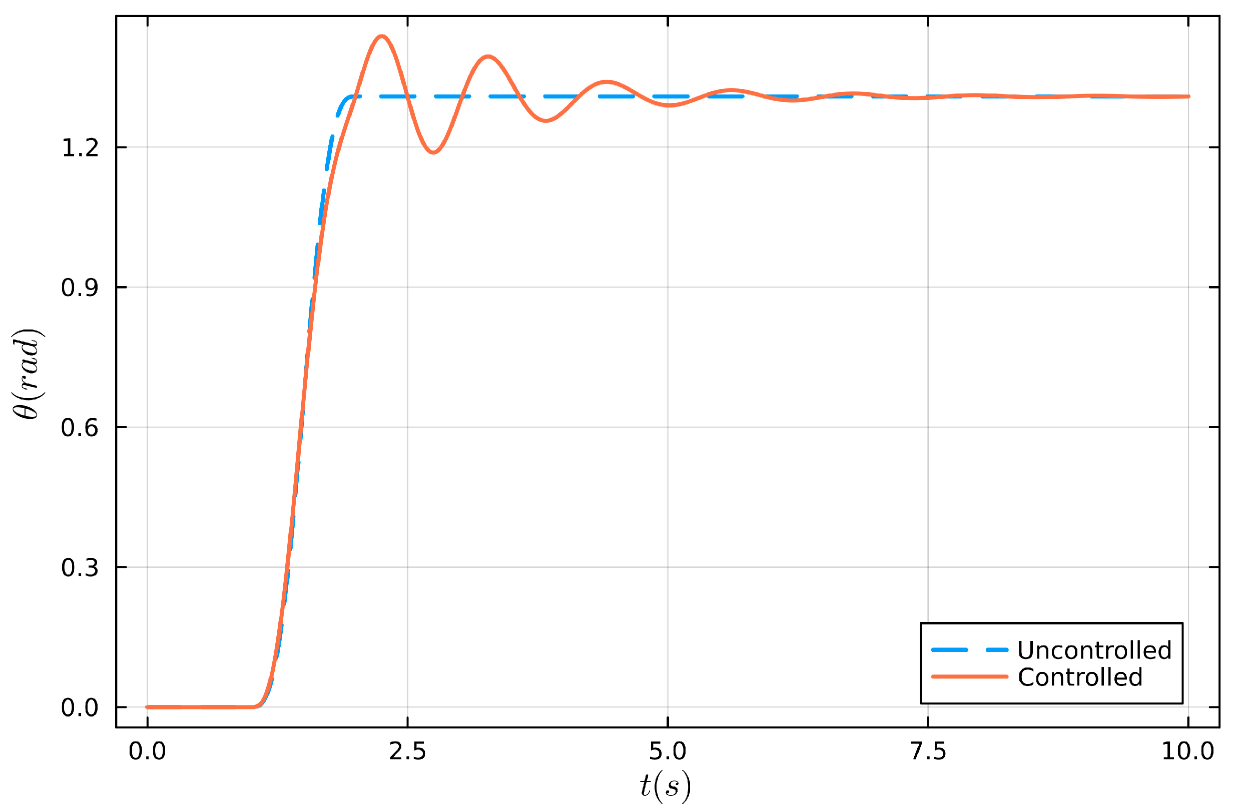 Actuators 14 00043 g004