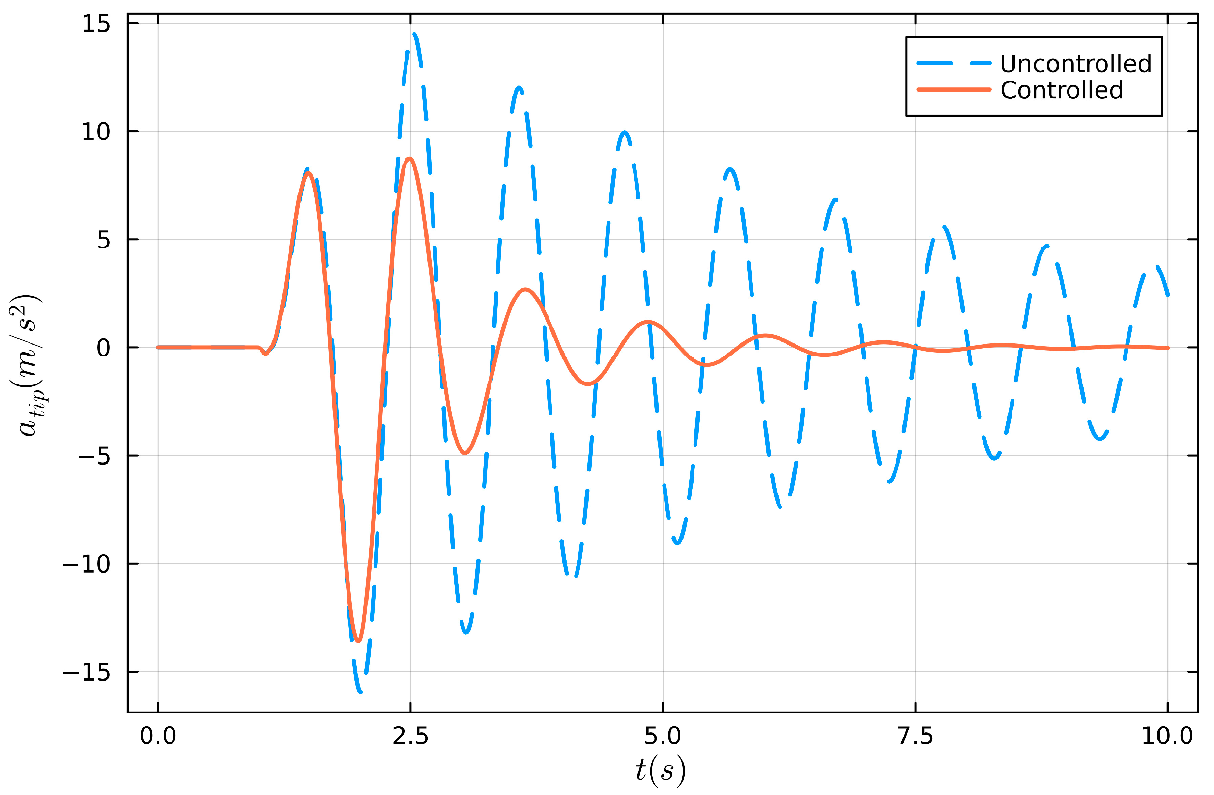 Actuators 14 00043 g005