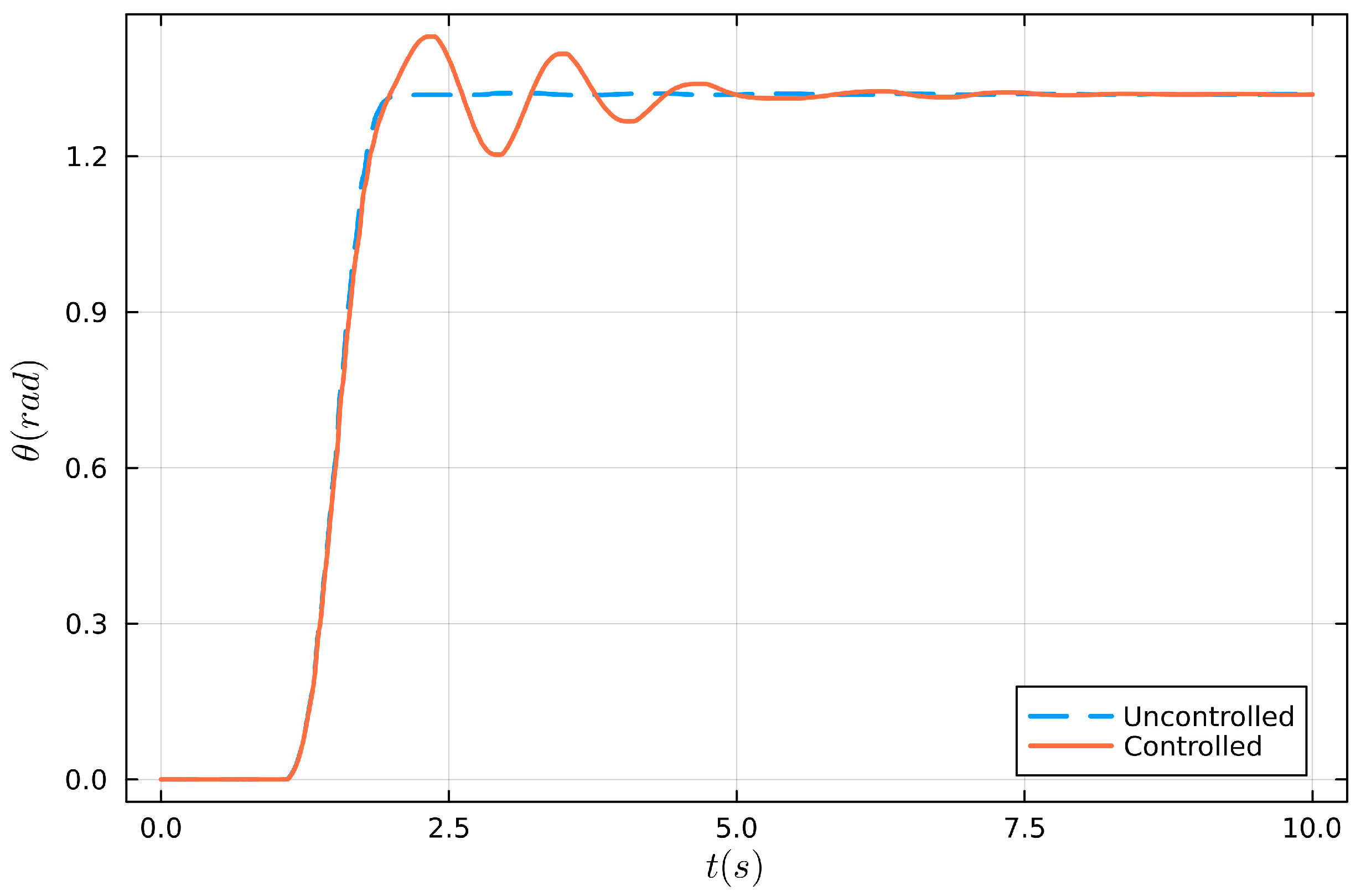 Actuators 14 00043 g010