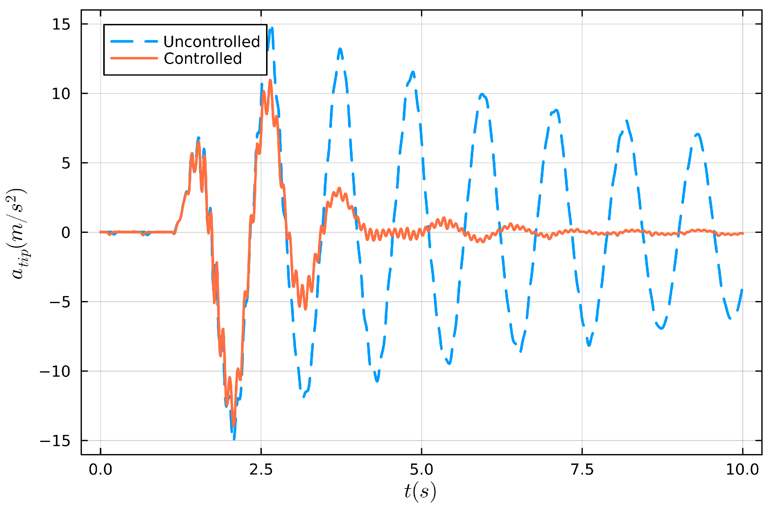 Actuators 14 00043 g011