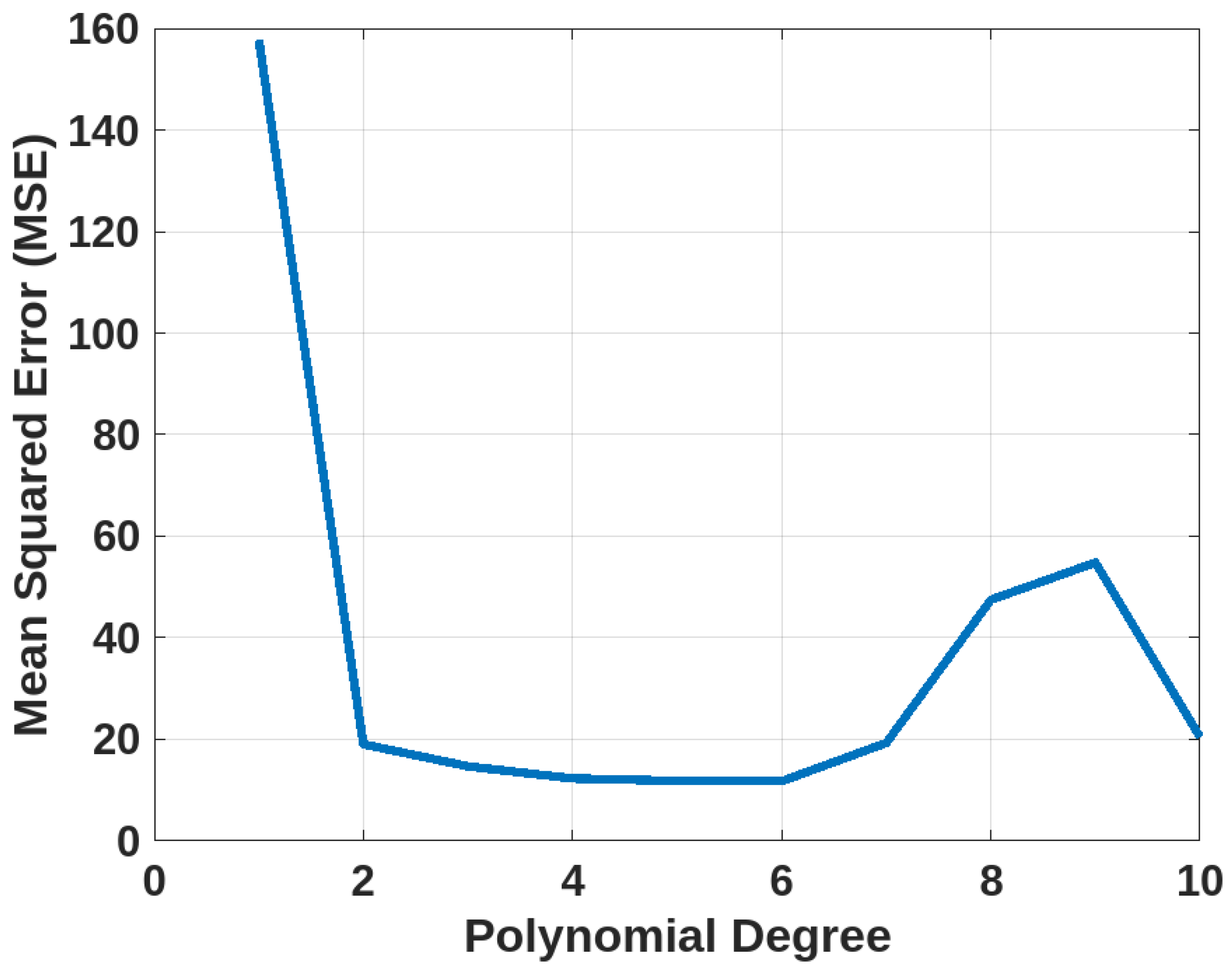 Actuators 14 00044 g003