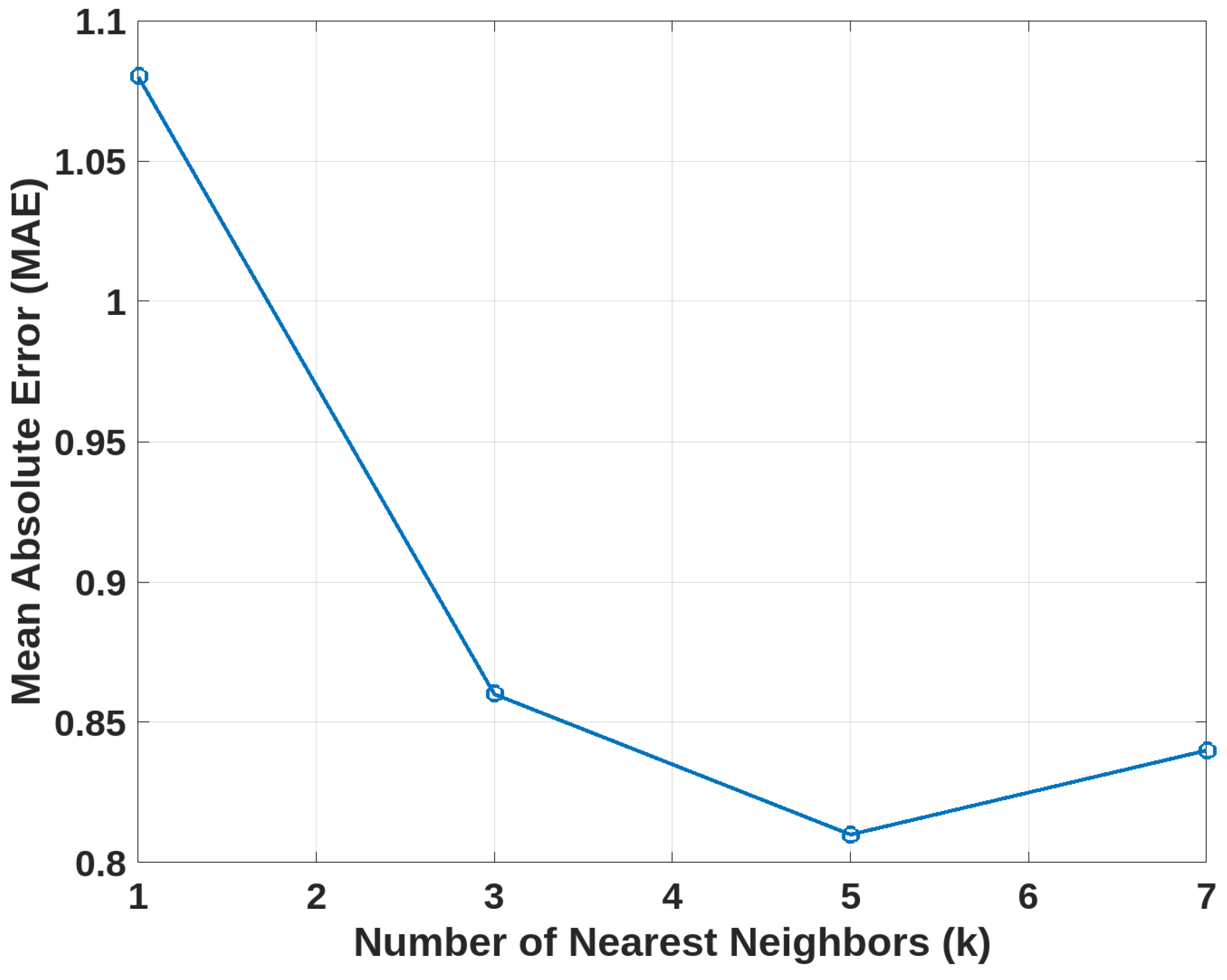Actuators 14 00044 g004