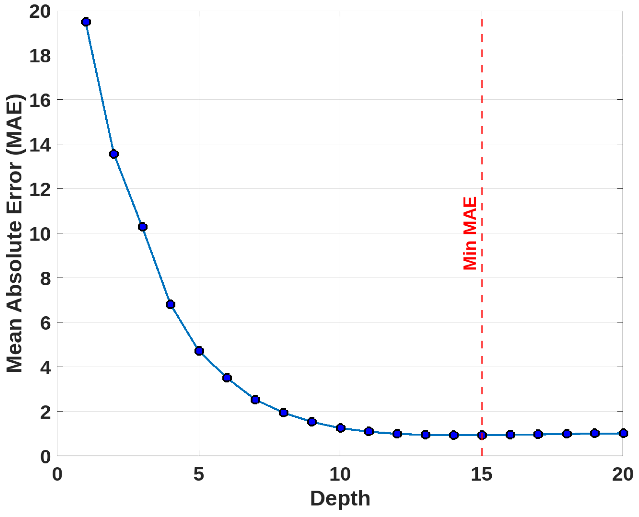 Actuators 14 00044 g005