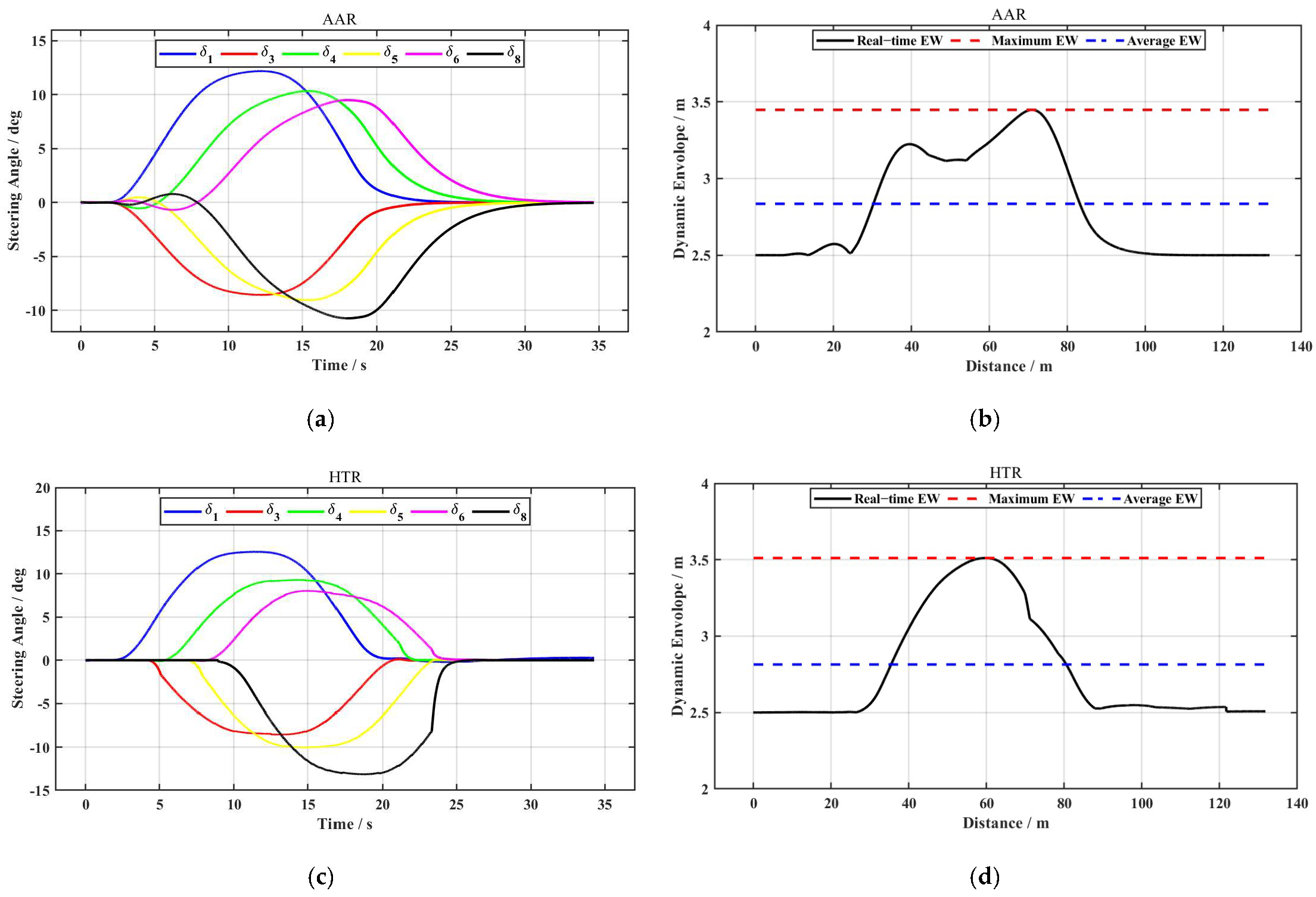 Actuators 14 00045 g005