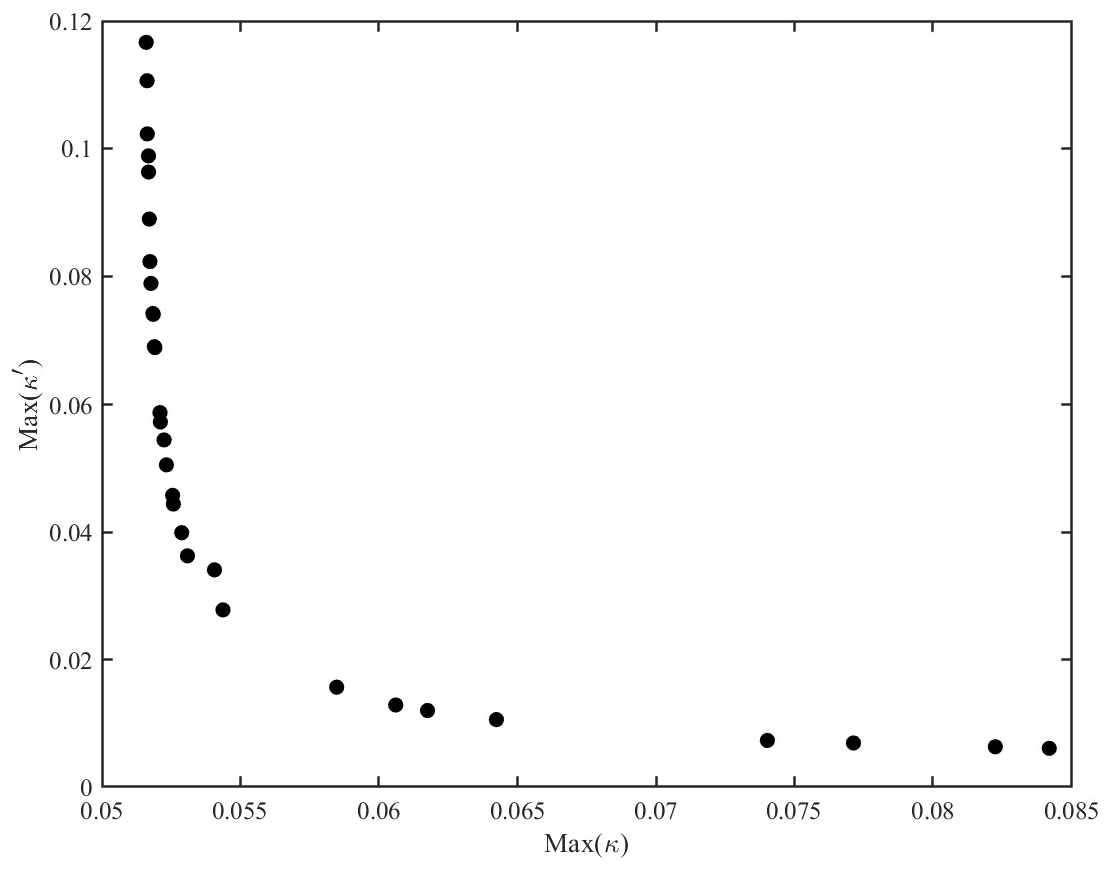 Actuators 14 00045 g006