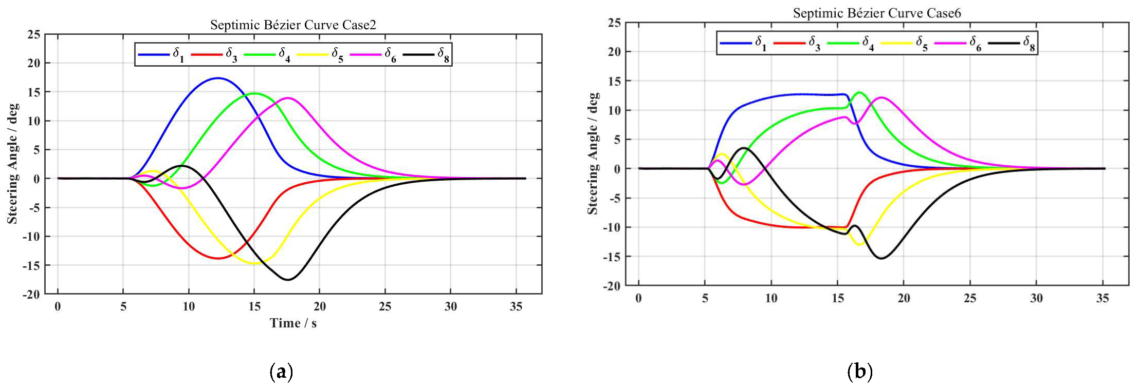 Actuators 14 00045 g008
