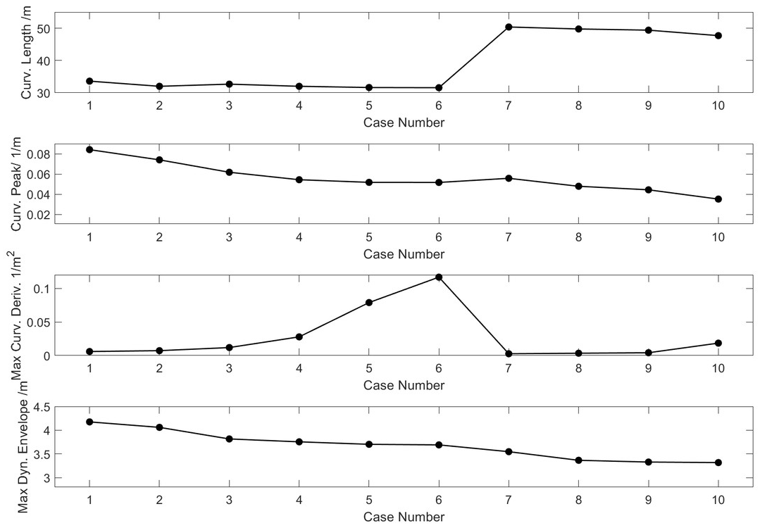 Actuators 14 00045 g009