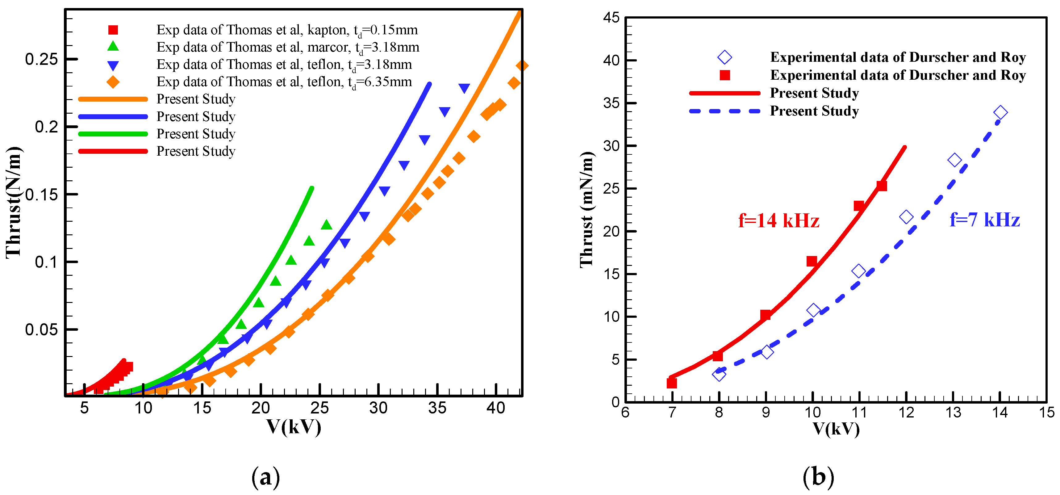 Actuators 14 00047 g002