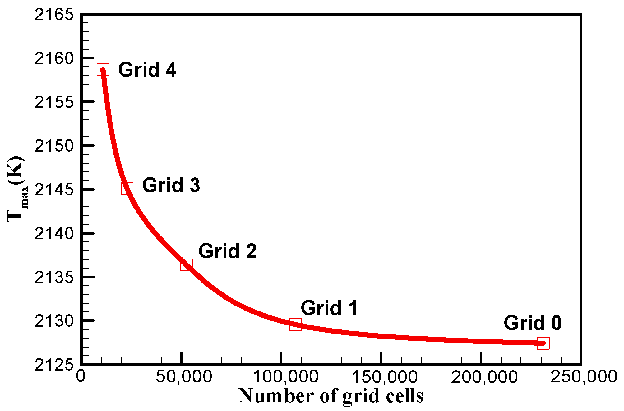 Actuators 14 00047 g008