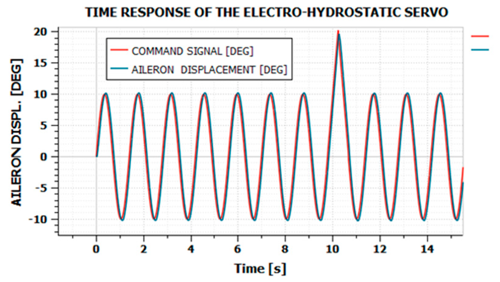 Actuators 14 00048 g003