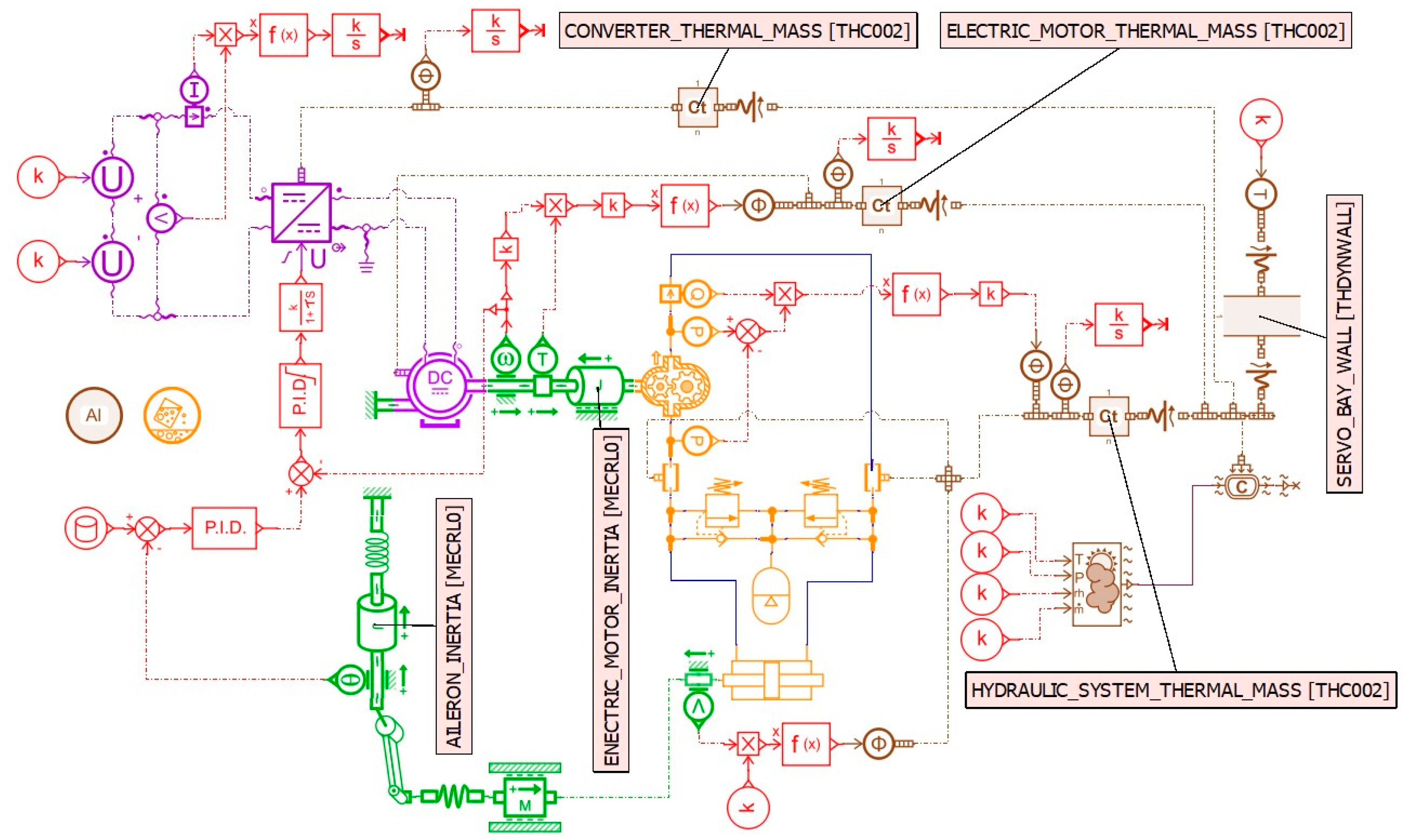 Actuators 14 00048 g004