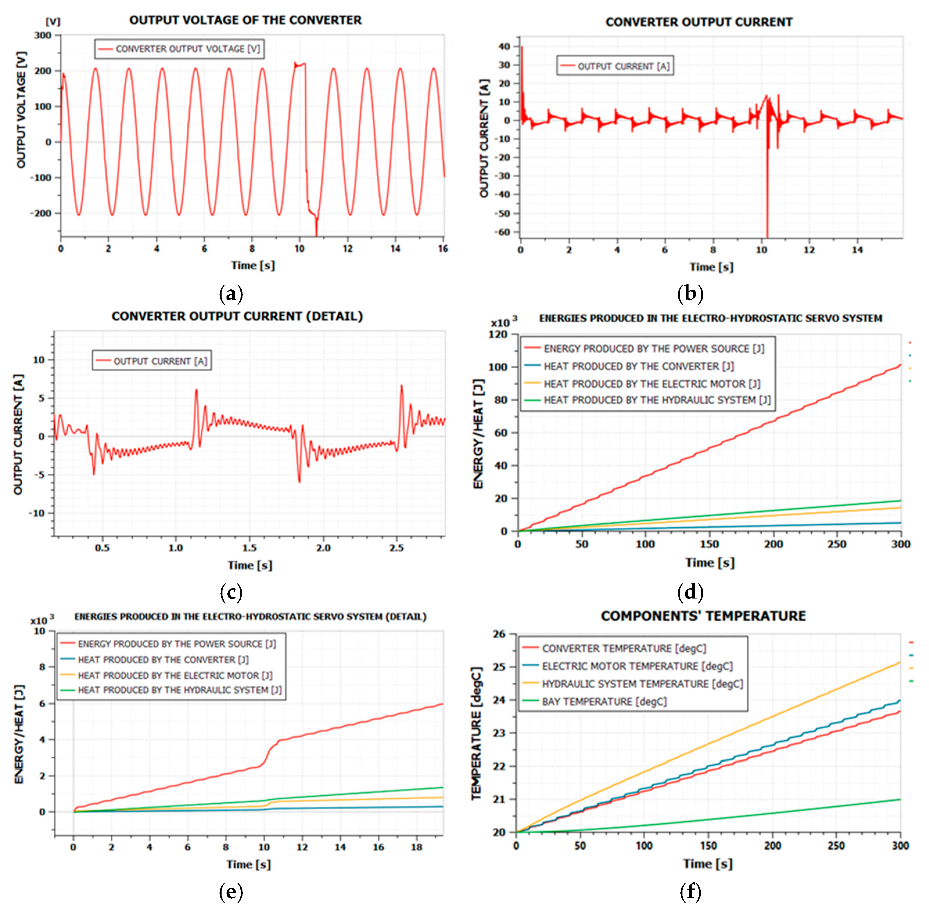 Actuators 14 00048 g005