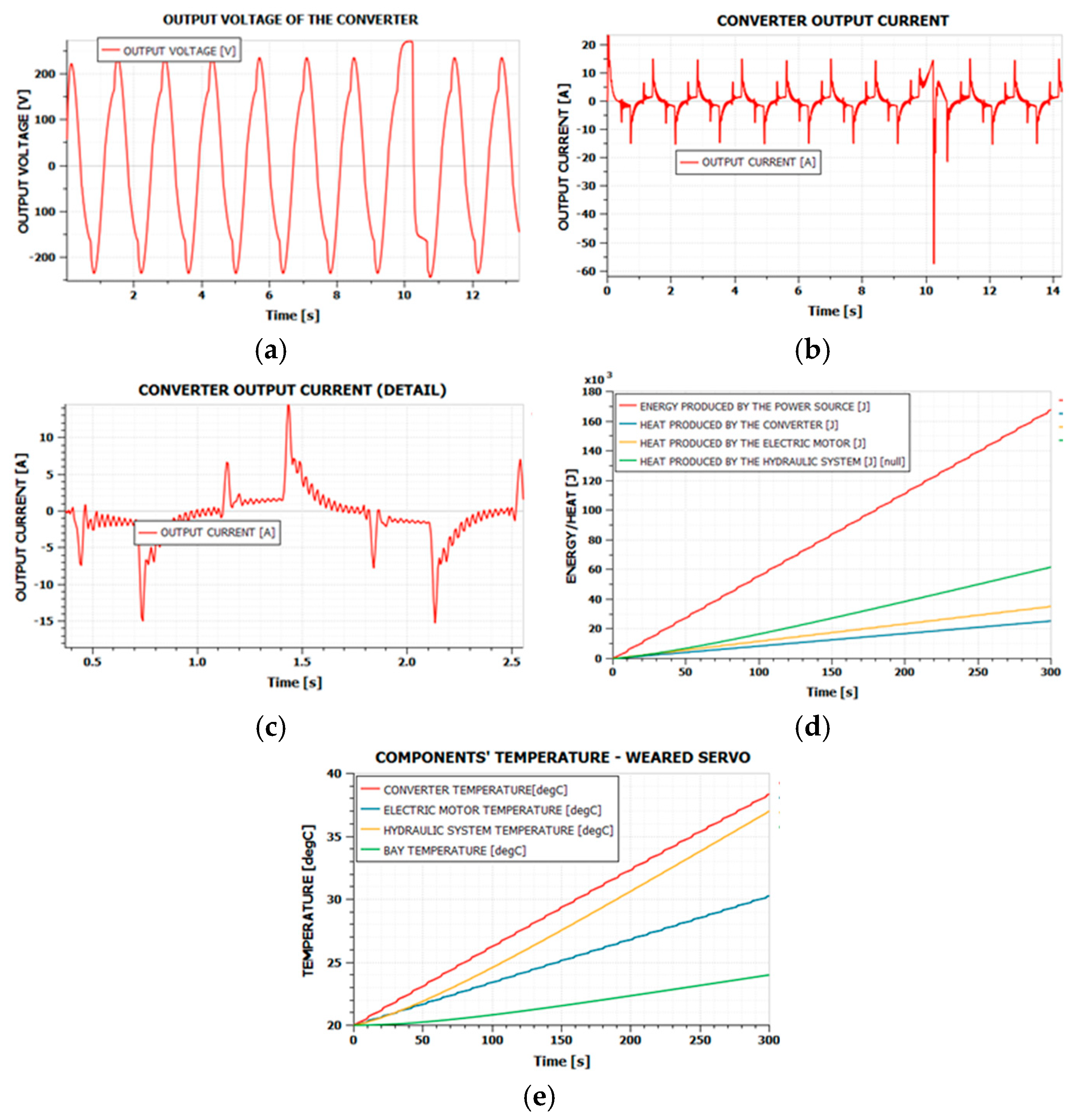 Actuators 14 00048 g006