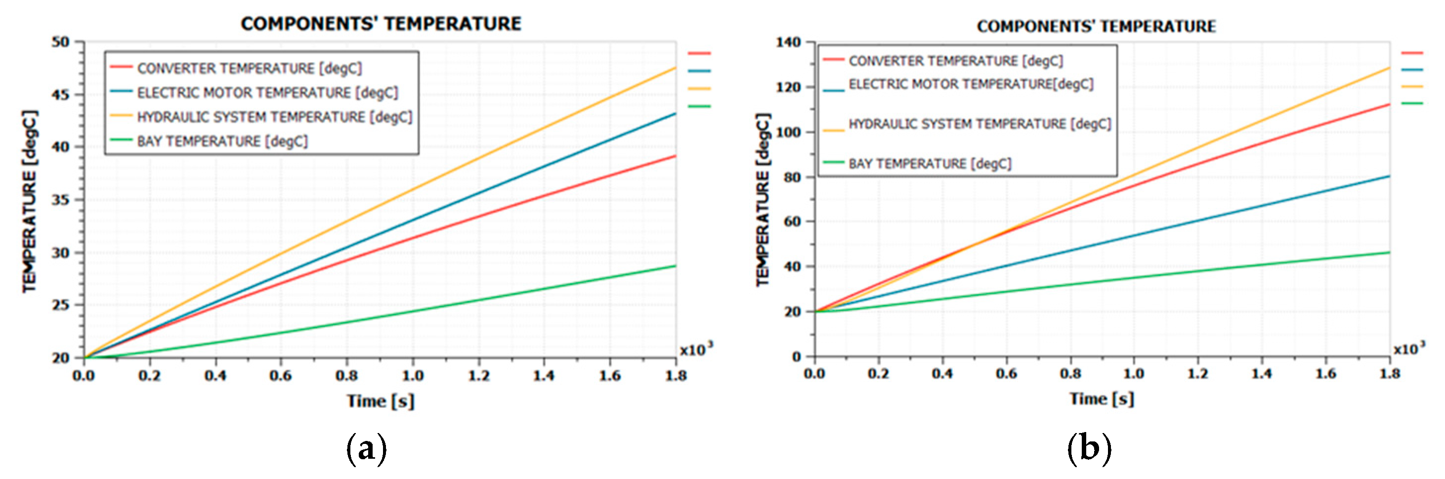 Actuators 14 00048 g007