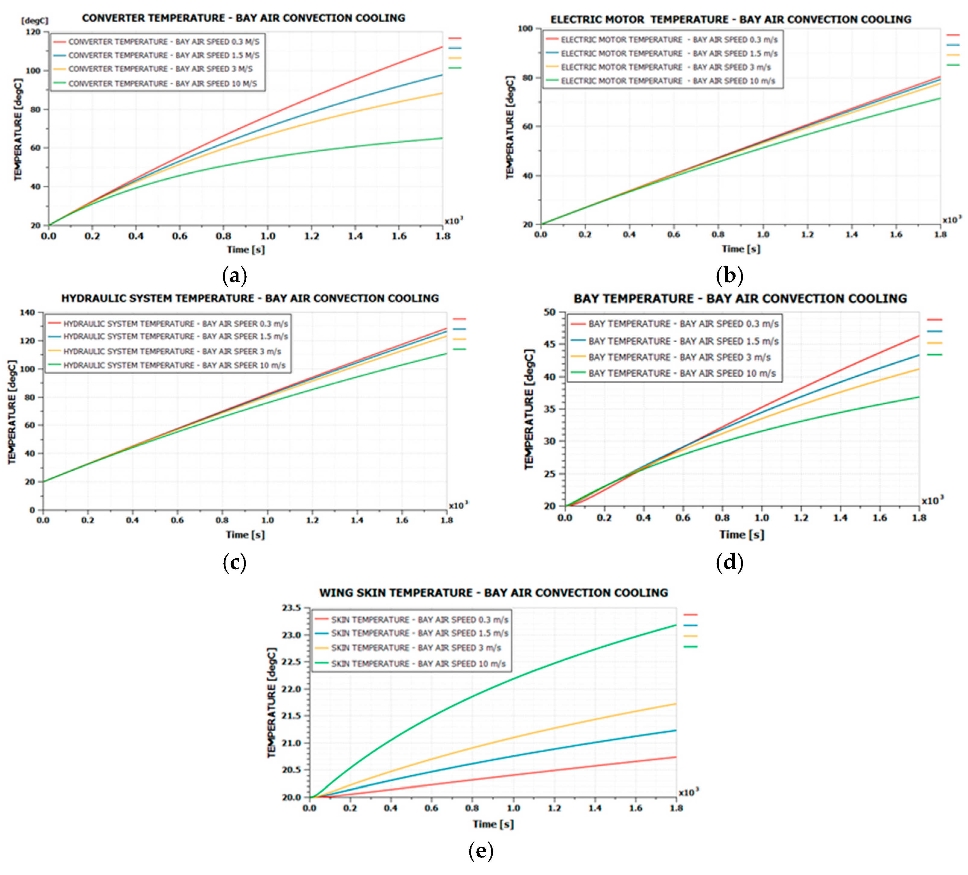 Actuators 14 00048 g009