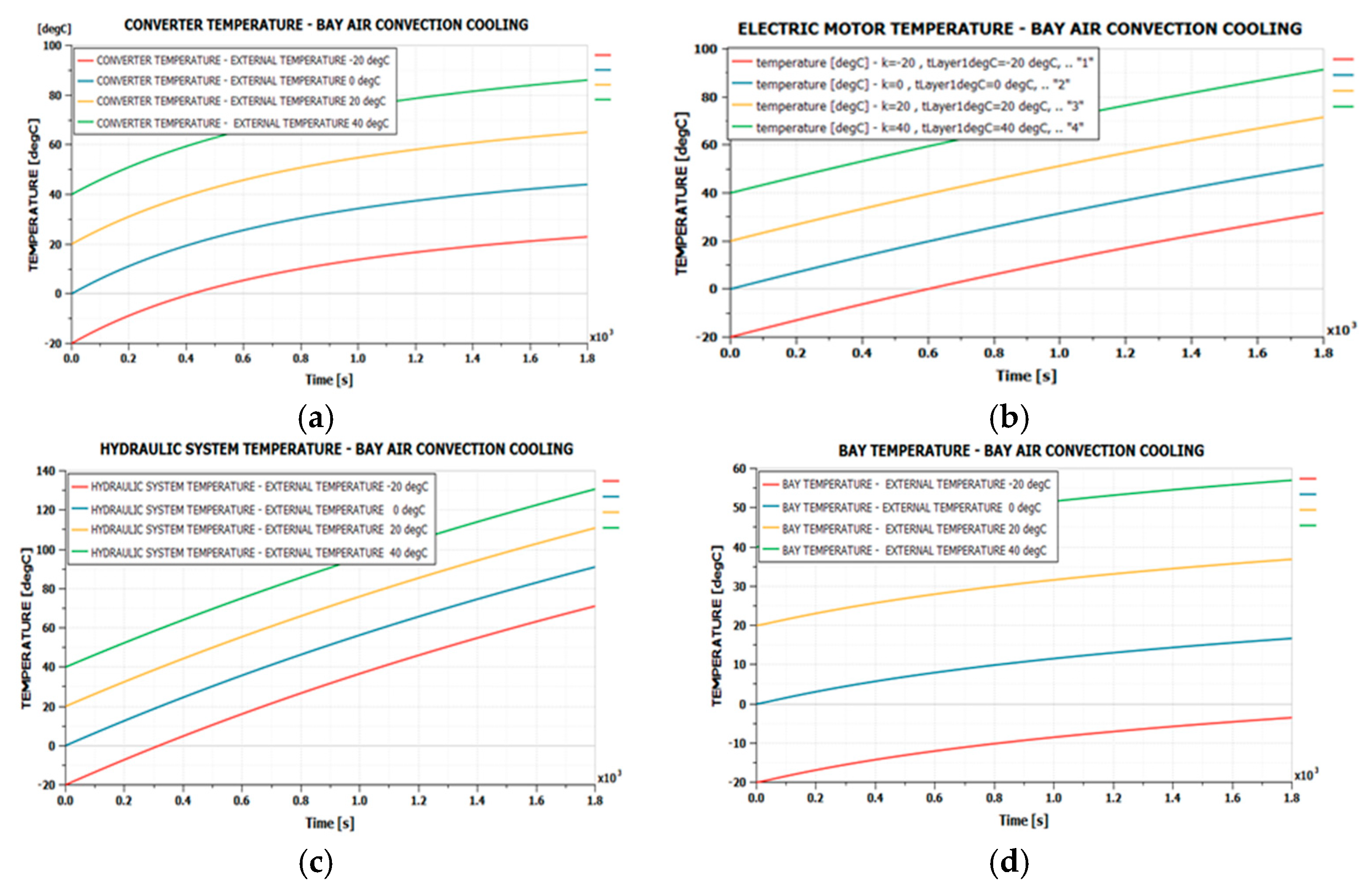 Actuators 14 00048 g010