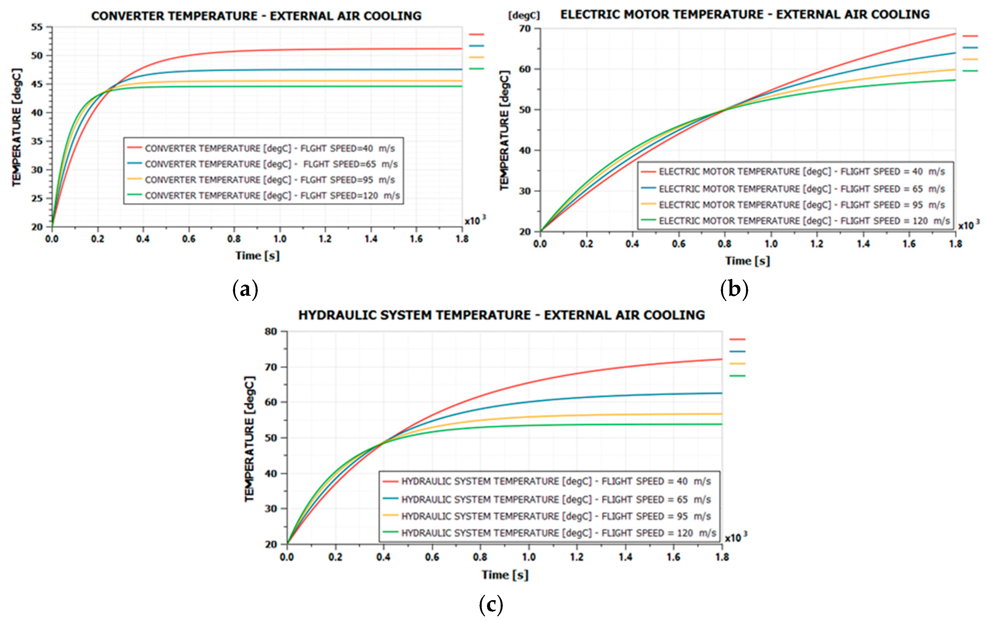 Actuators 14 00048 g012