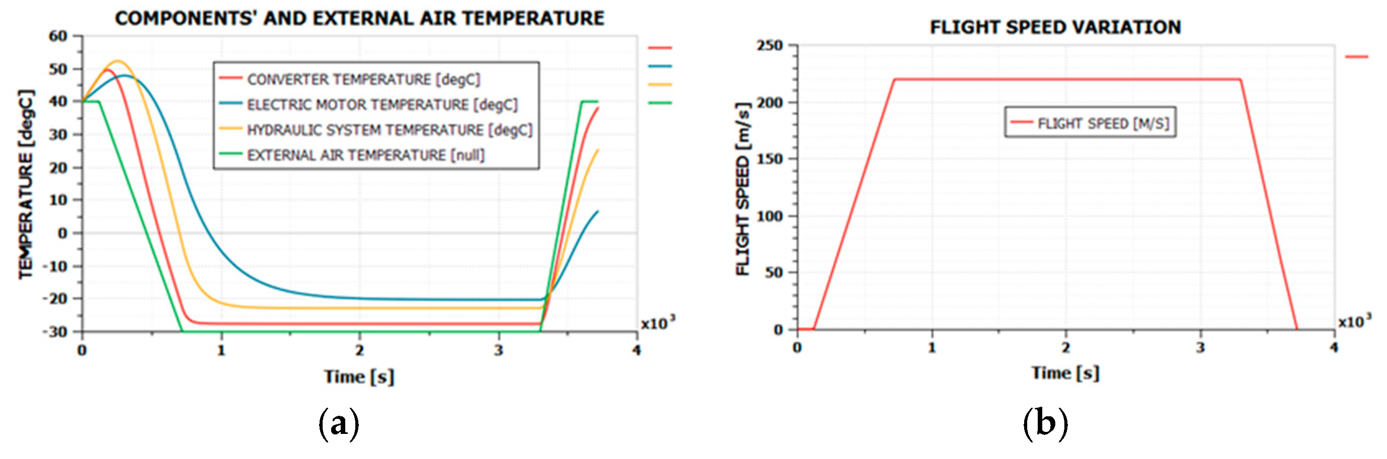 Actuators 14 00048 g014