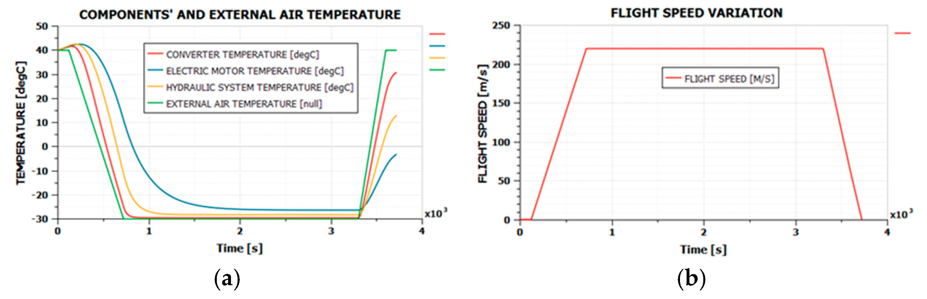 Actuators 14 00048 g015