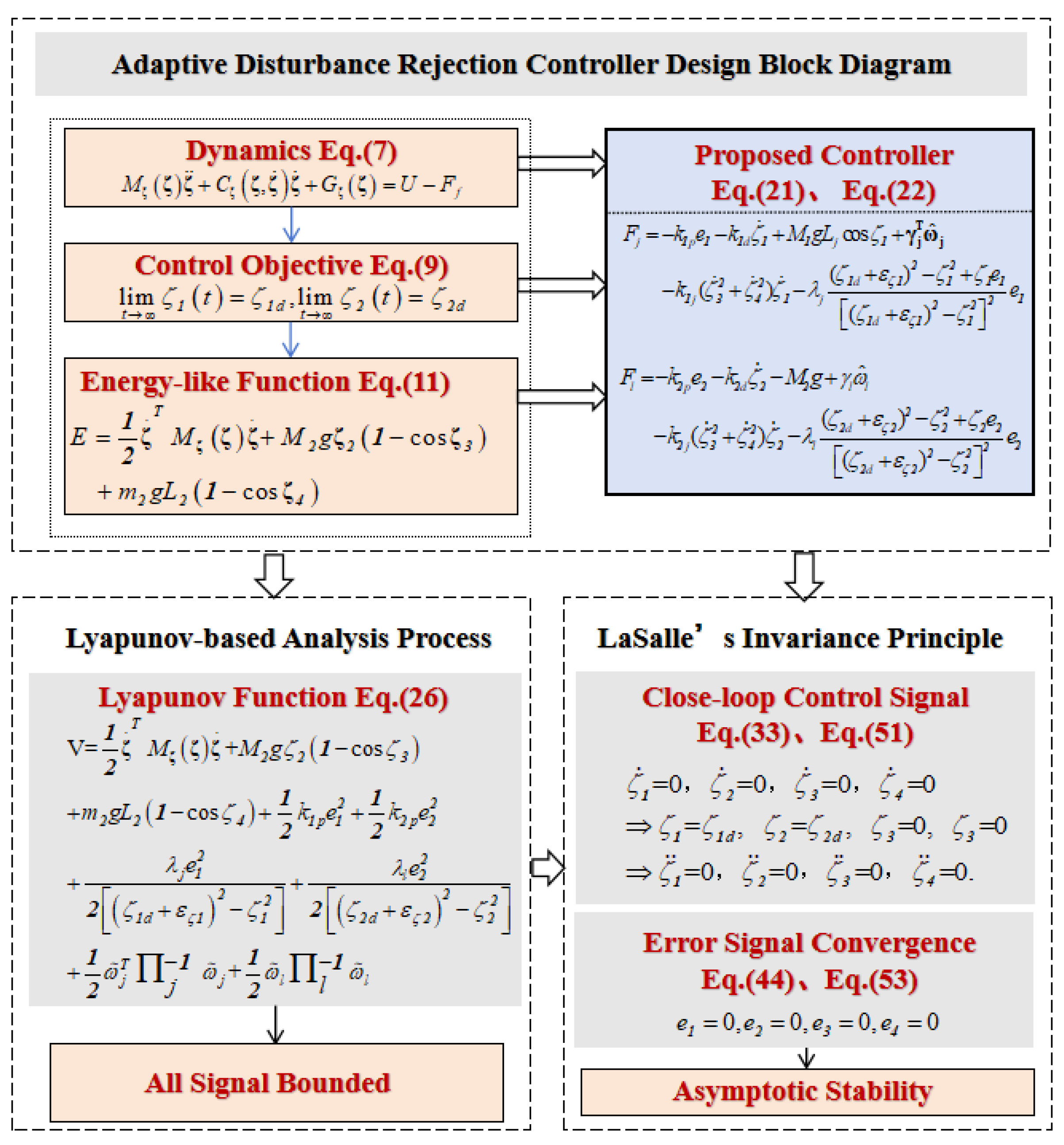 Actuators 14 00052 g002