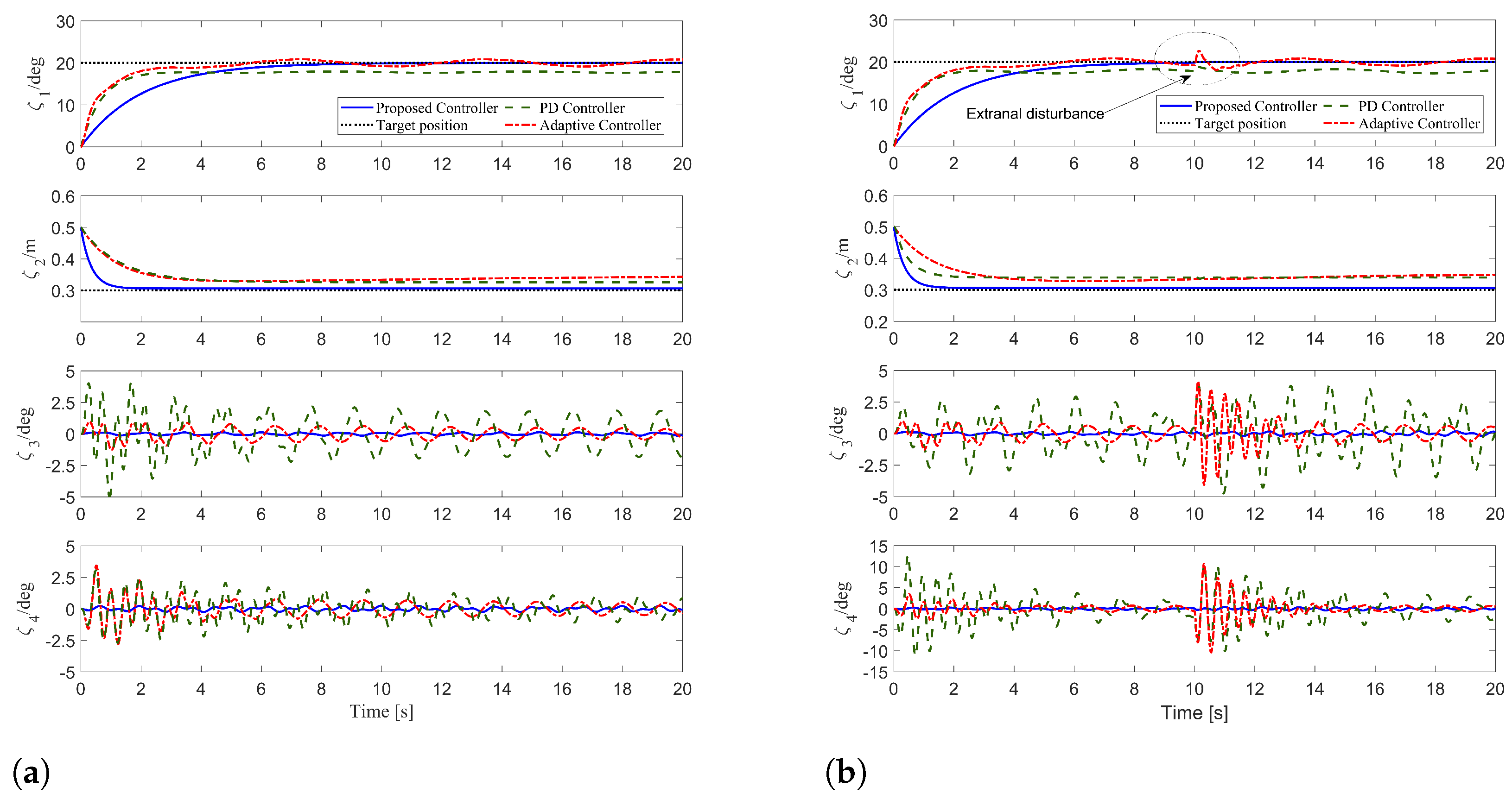 Actuators 14 00052 g003