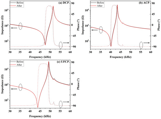 Actuators 14 00053 g0a1