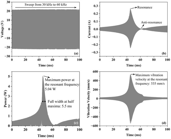 Actuators 14 00053 g0a2