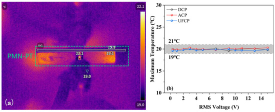 Actuators 14 00053 g0a3