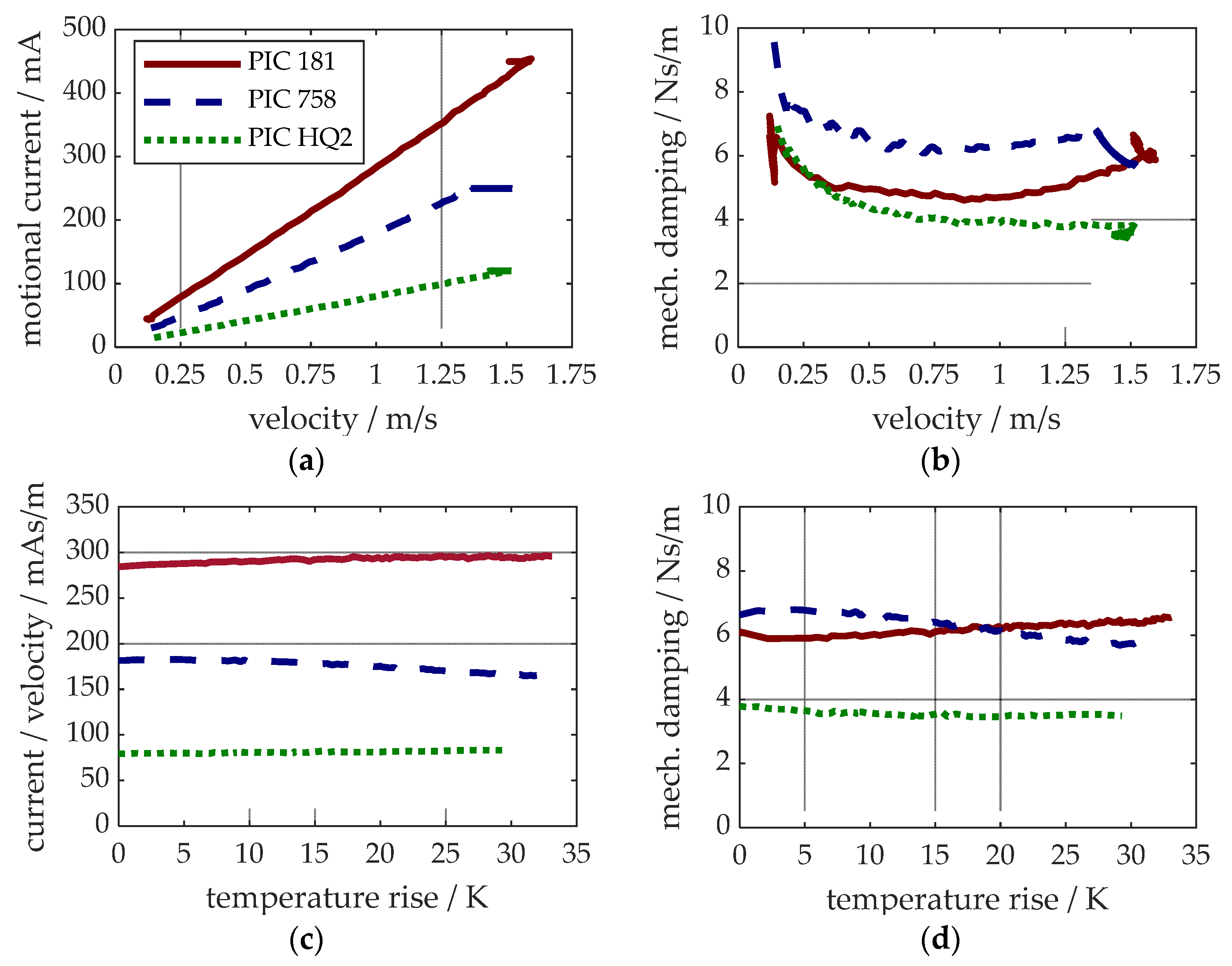 Actuators 14 00055 g007