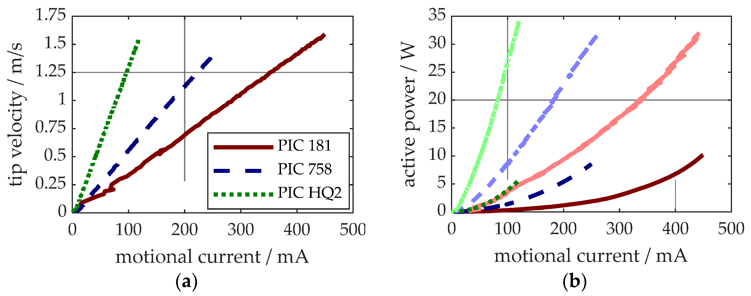 Actuators 14 00055 g008