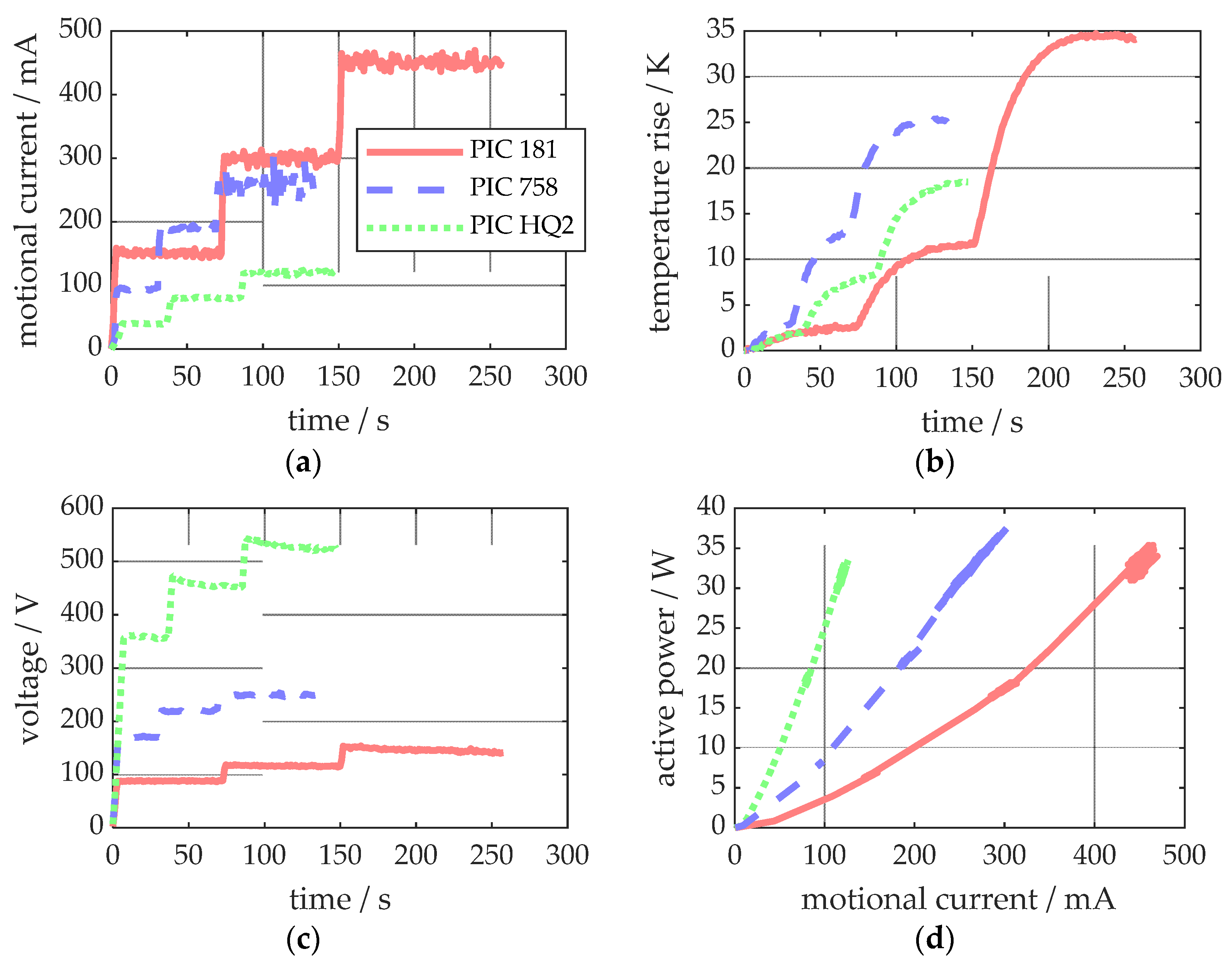 Actuators 14 00055 g009