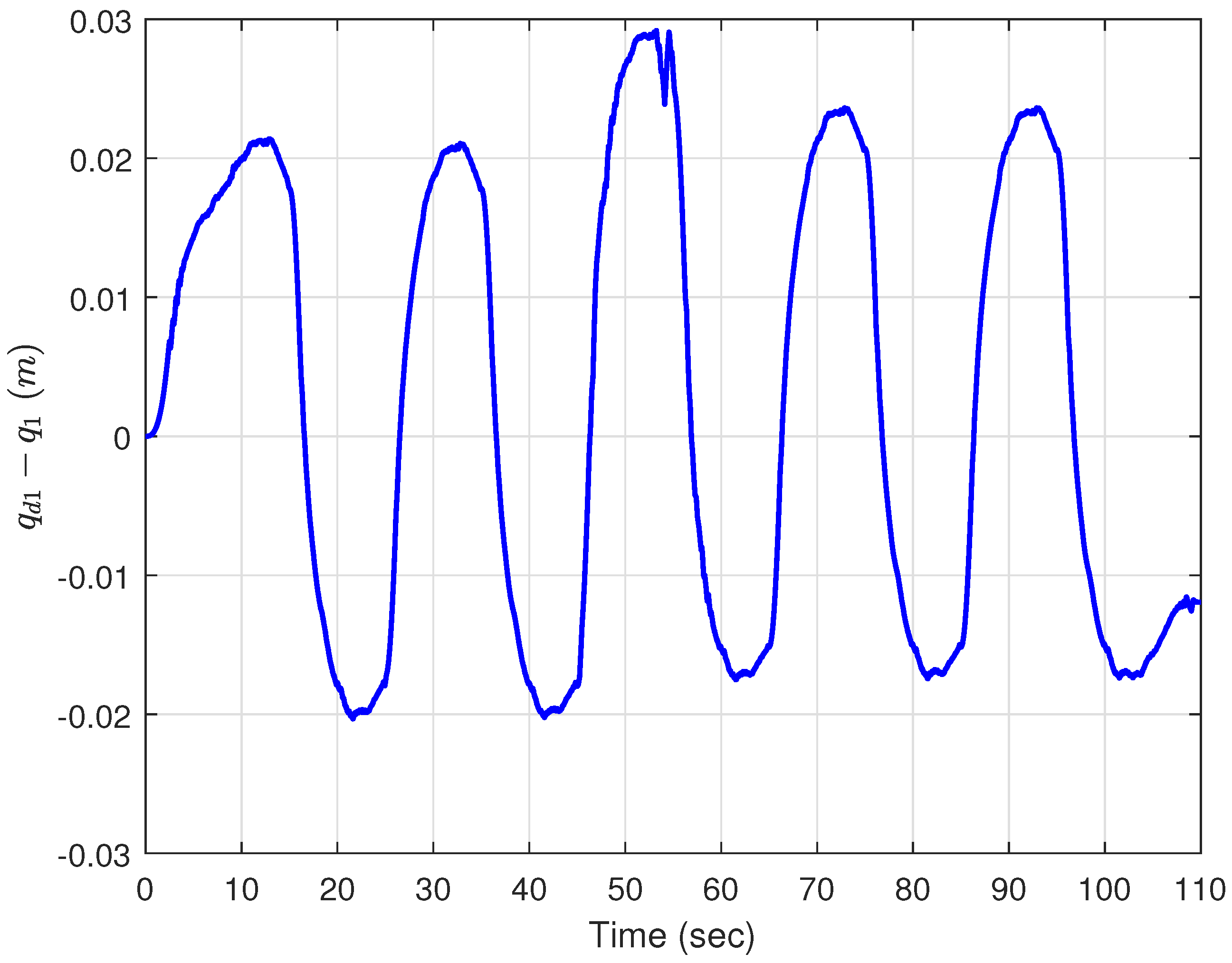 Actuators 14 00056 g008