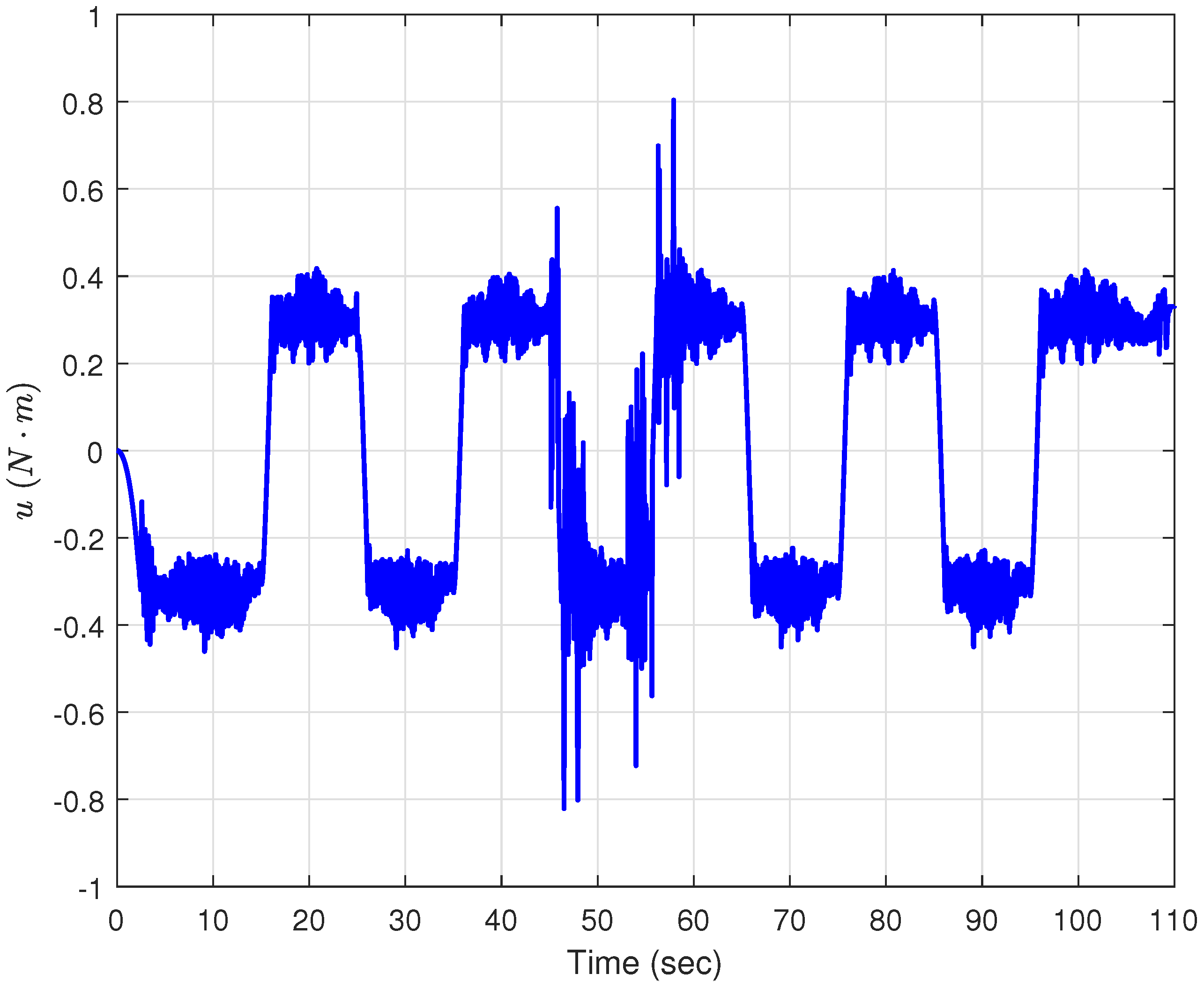 Actuators 14 00056 g011