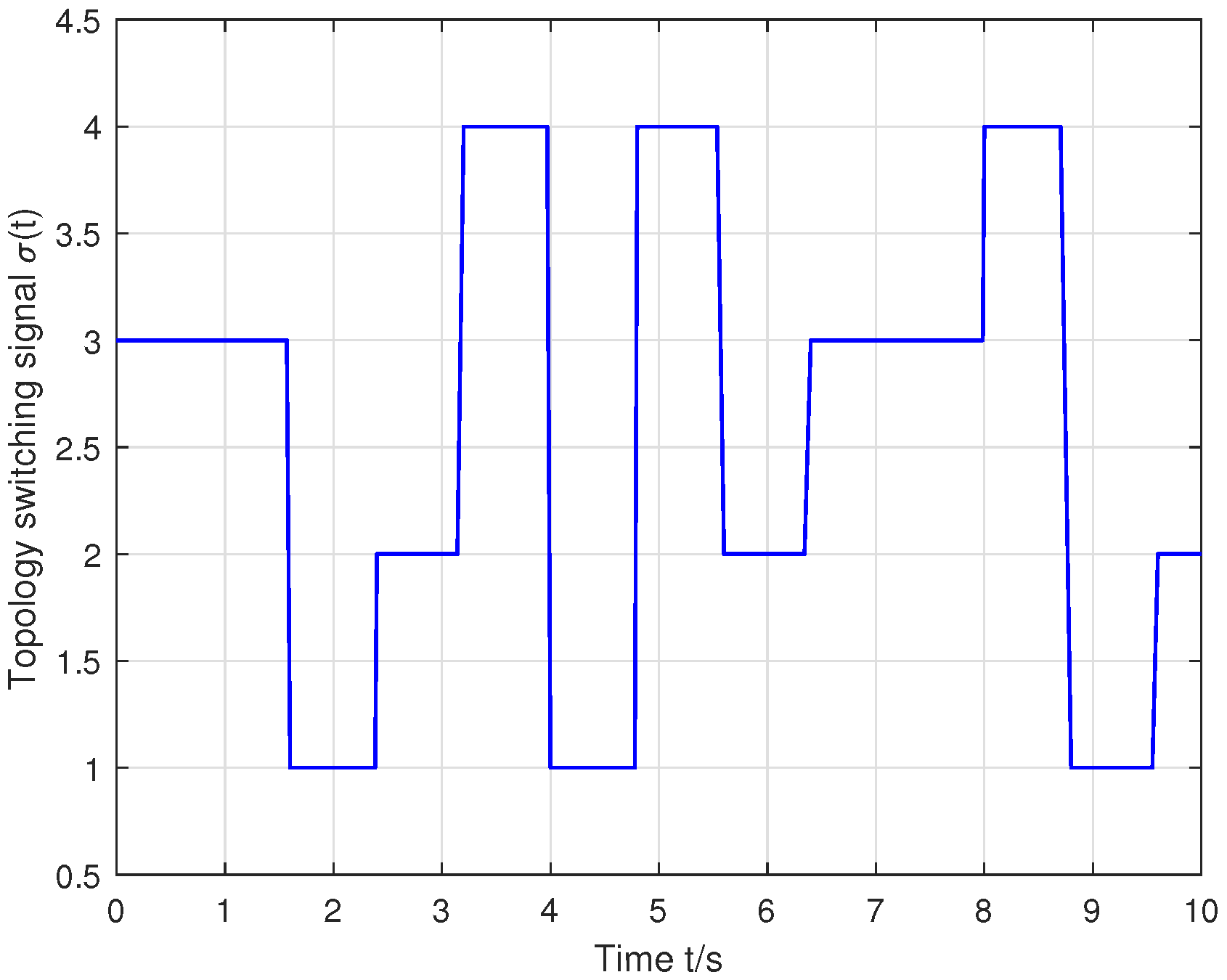 Actuators 14 00057 g002