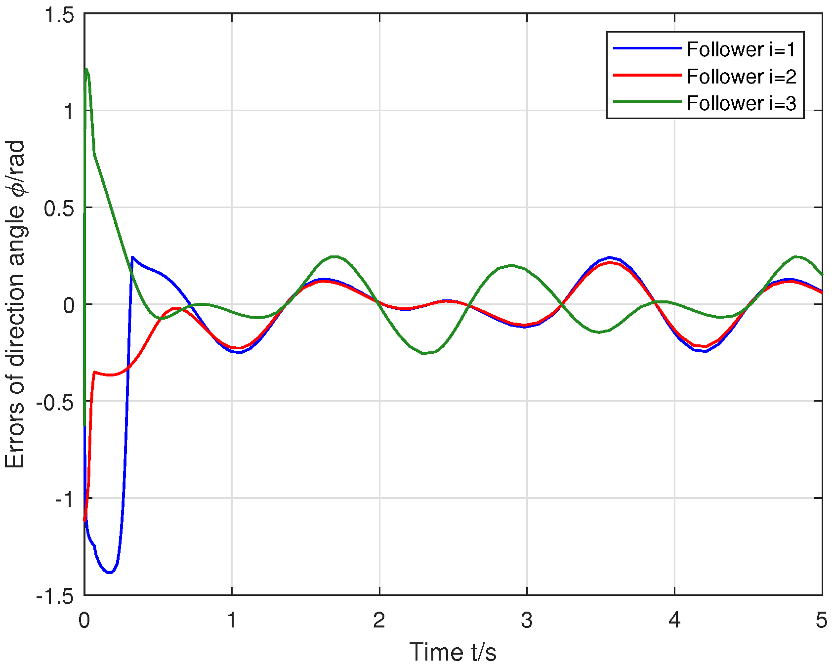 Actuators 14 00057 g005
