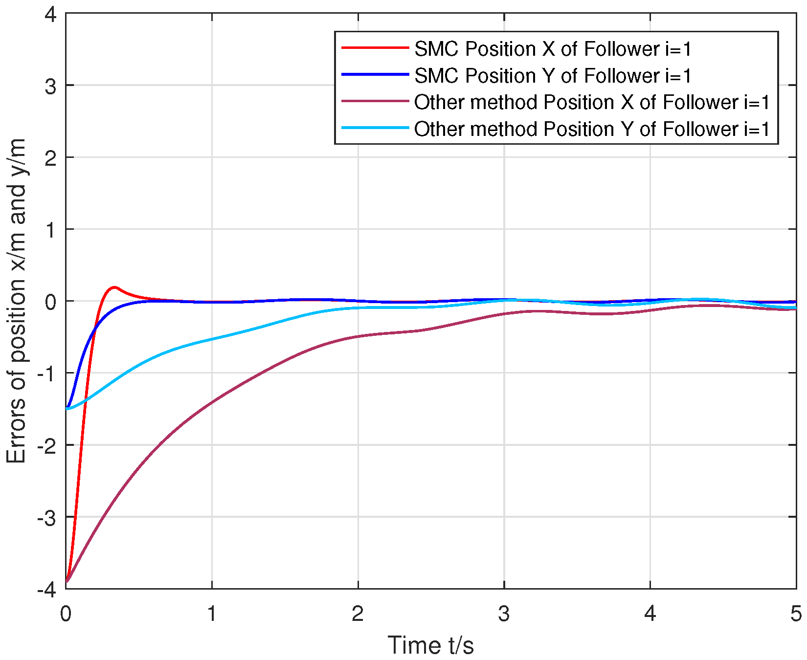 Actuators 14 00057 g008