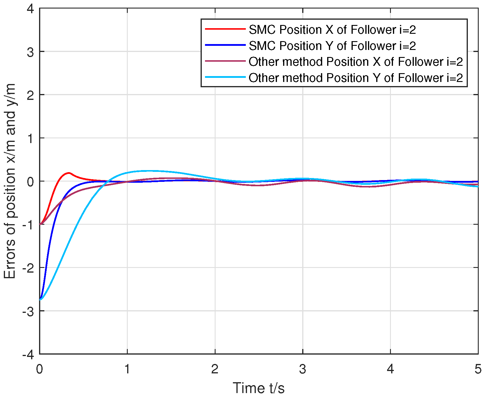 Actuators 14 00057 g009
