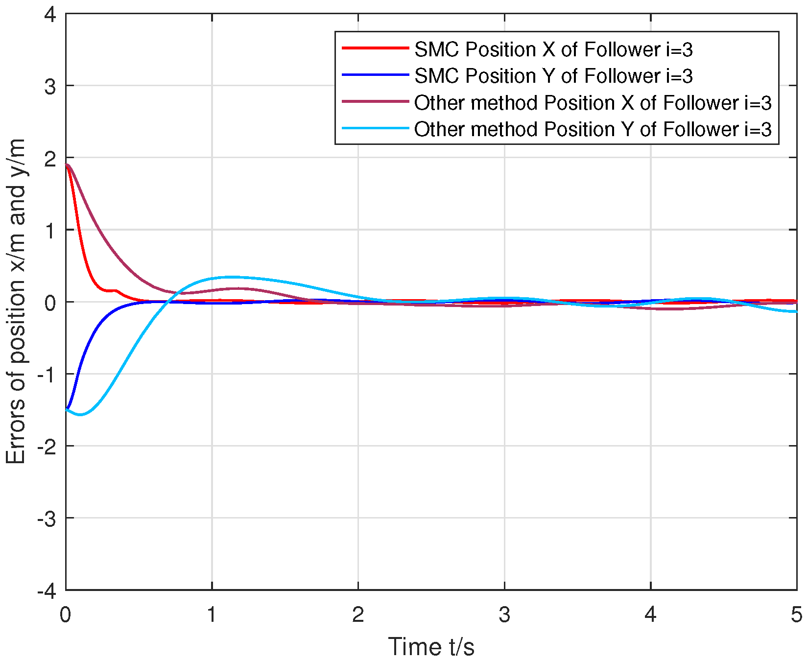 Actuators 14 00057 g010