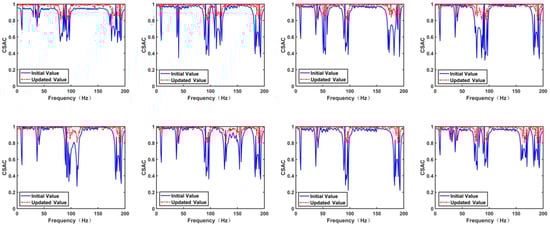 Actuators 14 00058 g0a10