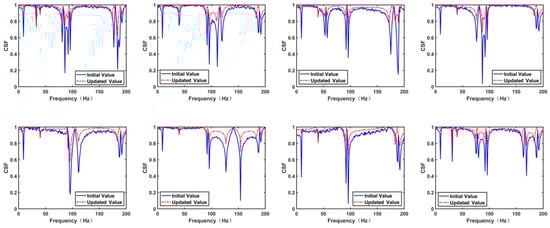 Actuators 14 00058 g0a11